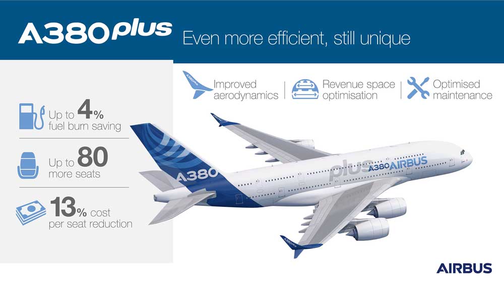 Airbus A380plus infographic