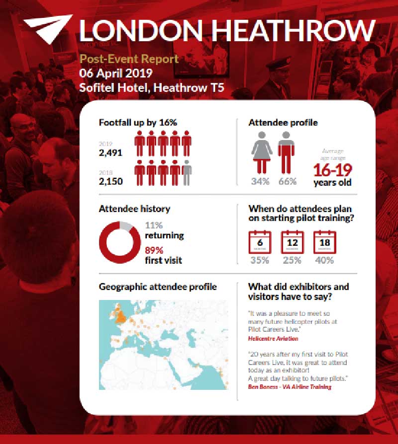 PCL London infographic