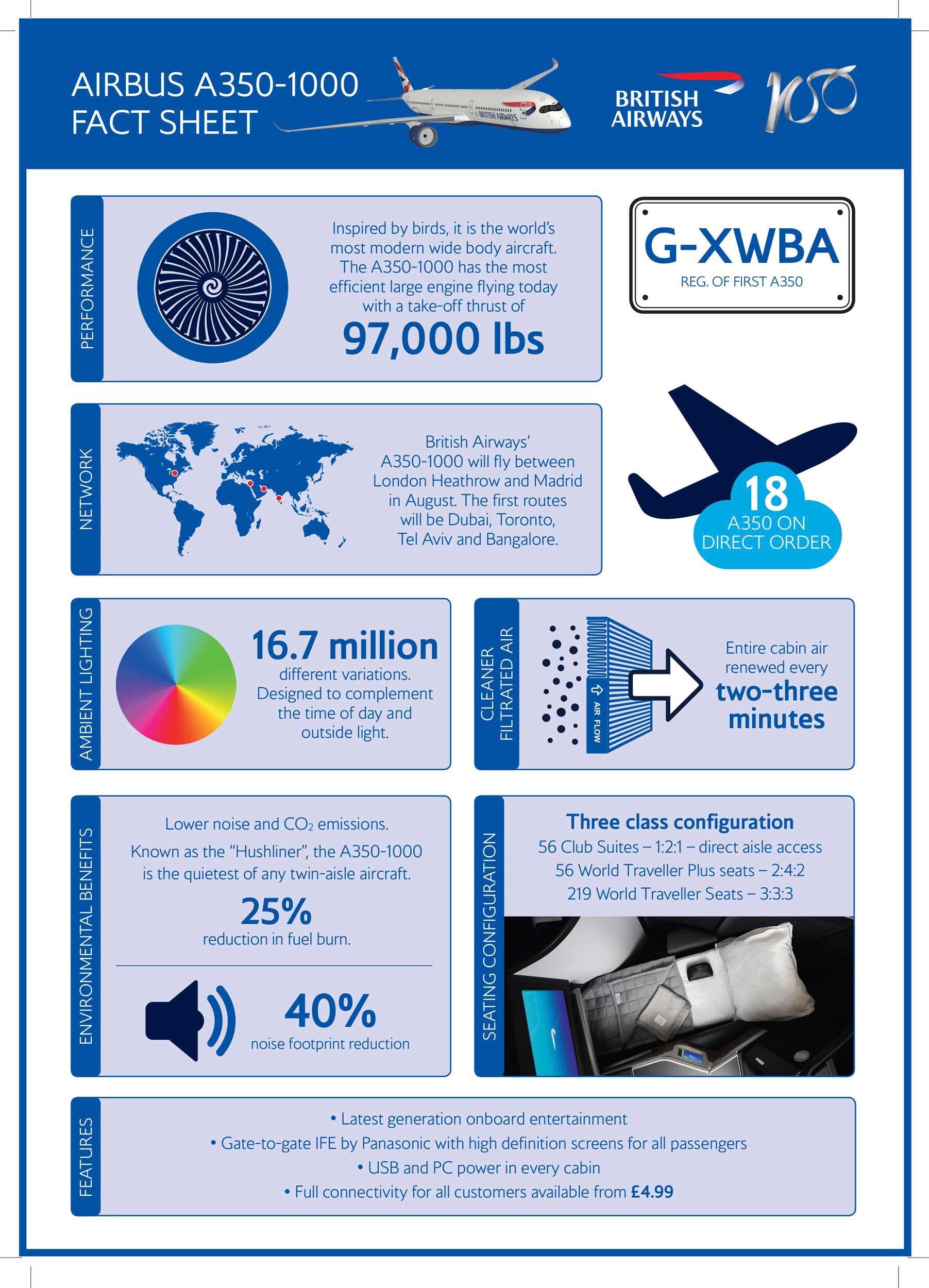 A350 infographic