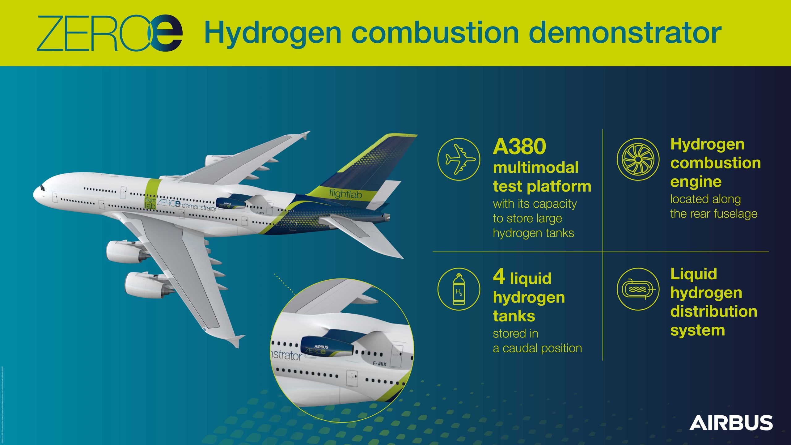 Airbus hydrogen infographic