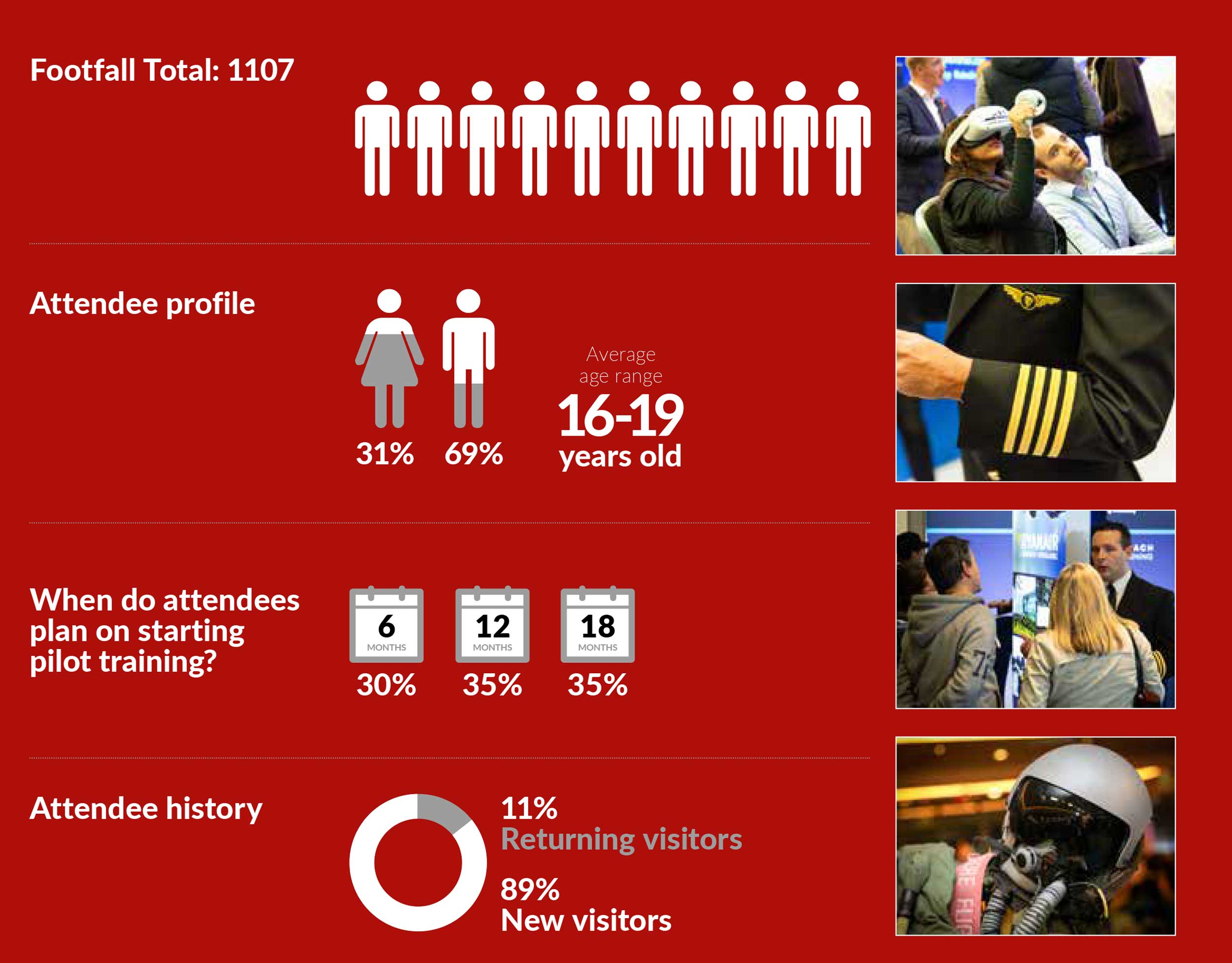 Pilot Careers Live london infographic